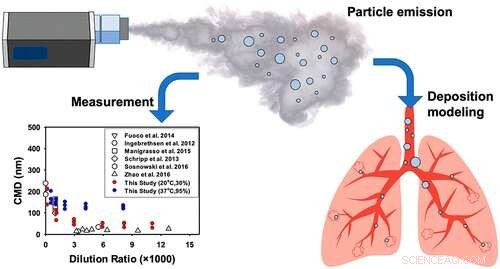 Understanding Vaping Particle Size and Respiratory Deposition: Implications for Health