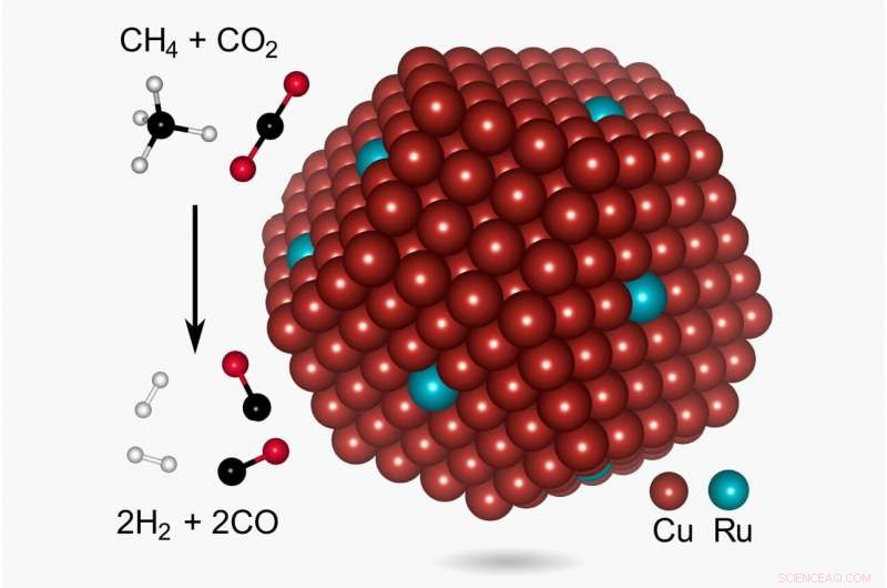 Revolutionary Low‑Temperature Photocatalyst Promises Significant Carbon Footprint Reduction in Syngas Production