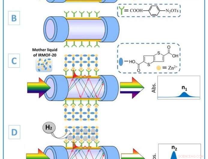 Advanced Remote Hydrogen Leak Detection Alarm System