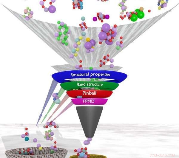 Computational Screening Uncovers Promising Solid‑State Electrolytes for Safer Lithium‑Ion Batteries