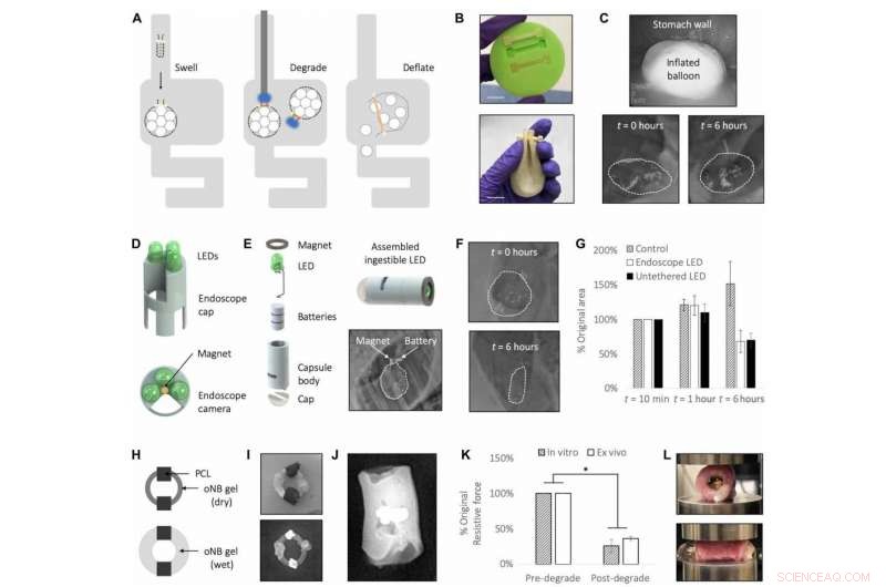 Light‑Triggered Degradation of Ingestible Medical Devices