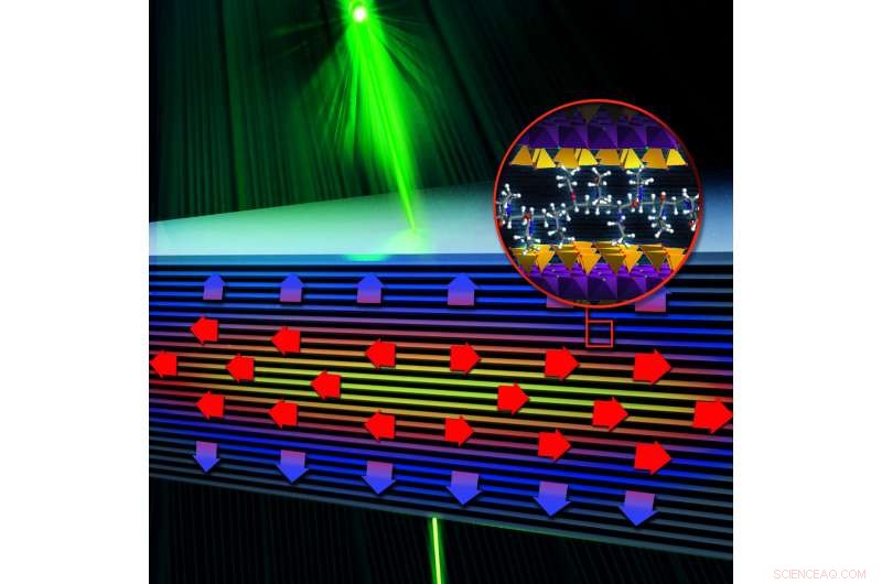 Dual-Mode Thermal Material: Excellent Heat Conduction Along Layers & Vertical Insulation