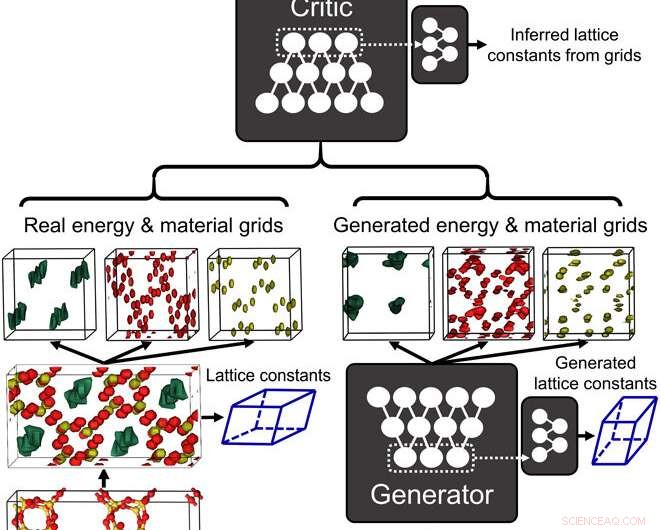 Artificial Neural Networks Enable Precise Inverse Design of Porous Materials