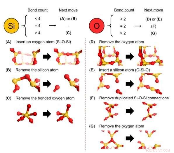 Artificial Neural Networks Enable Precise Inverse Design of Porous Materials