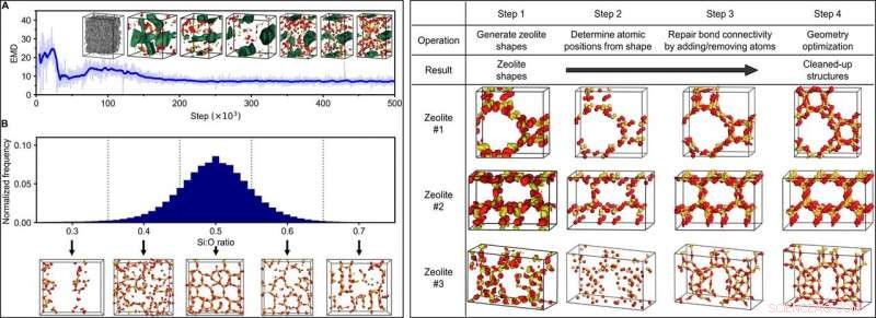 Artificial Neural Networks Enable Precise Inverse Design of Porous Materials