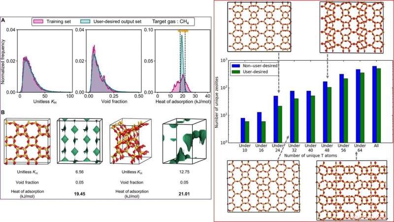 Artificial Neural Networks Enable Precise Inverse Design of Porous Materials