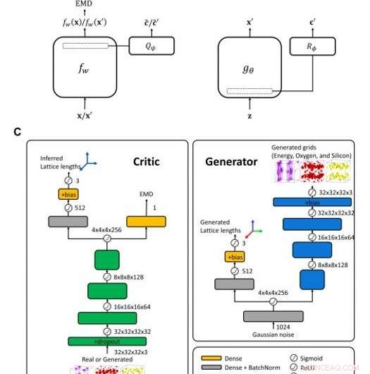 Artificial Neural Networks Enable Precise Inverse Design of Porous Materials