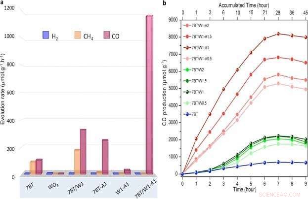 Harnessing Nanoparticle Innovation and Solar Energy to Combat Global Warming