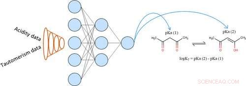 Chemists Train Neural Networks to Accurately Predict Molecular Properties