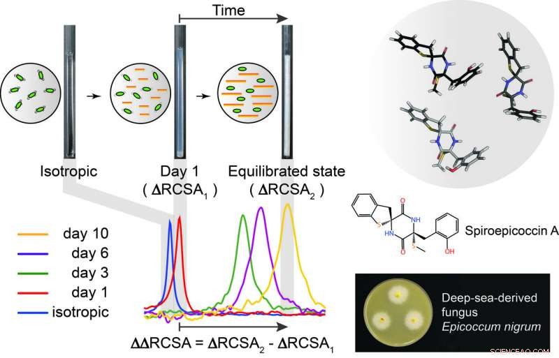 Rapid & Precise Atomic Structure Analysis of Natural Products