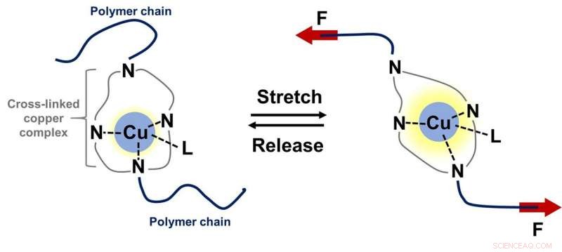 Innovative Smart Polymer Intensifies Glow When Stretched