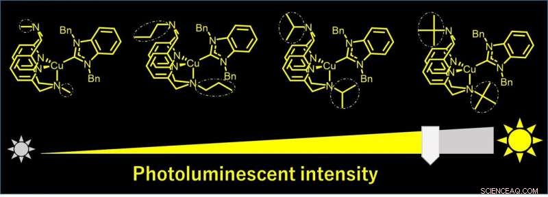 Innovative Smart Polymer Intensifies Glow When Stretched
