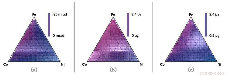 Integrated Data Approach Accelerates New Material Development