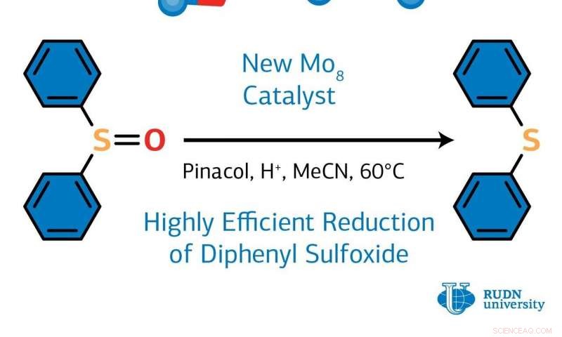 New Phosphate‑Bridged Molybdenum Cluster Accelerates Sulfide Synthesis