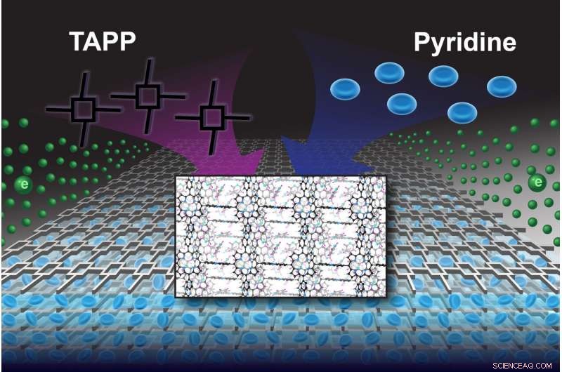 Introducing a Superior Building Block for Next-Generation Materials