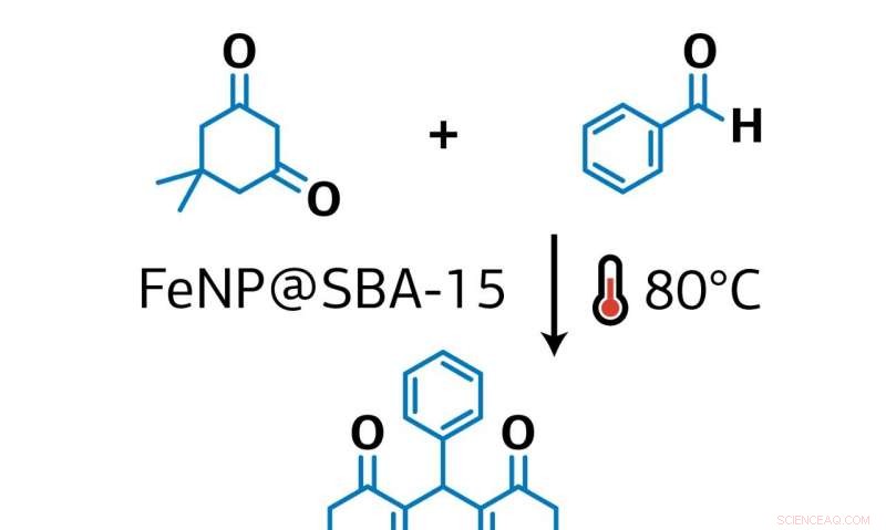 RUDN Chemist Introduces Eco-Friendly Method for Xanthene Derivative Production