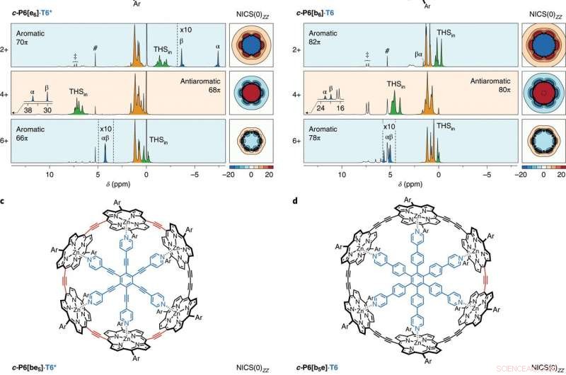 Oxford Scientists Break Record with 162‑Electron Aromatic Nanoring