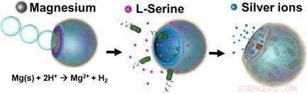 Onion‑Like Micro‑Vehicle Locates, Captures, and Neutralizes Biological Threats