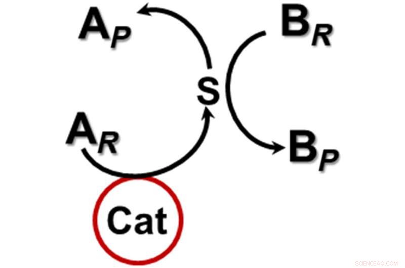 Revolutionary Non-Contact Catalytic System Accelerates Chemical Reactions