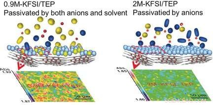 Revolutionary Nonflammable Electrolyte Boosts Potassium Battery Performance