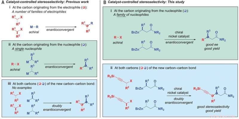 Nickel Catalyst Enables Production of a Single, Pure Stereoisomer Containing Two Chiral Centers