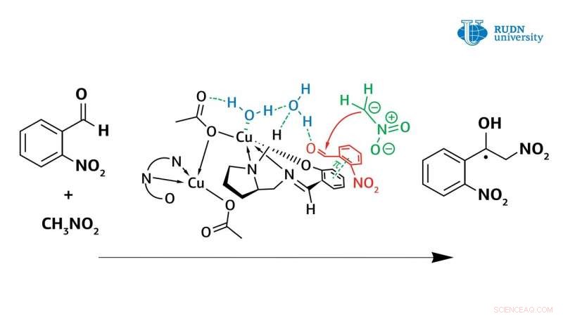 New Copper(II) Complexes Reveal Water s Crucial Role in Henry Reaction Mechanism
