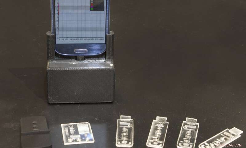 Portable Smartphone Lab Provides Rapid Diagnostic Results in Seconds