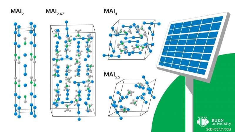RUDN University Chemist Unveils New Compounds to Boost Perovskite Solar Cell Efficiency