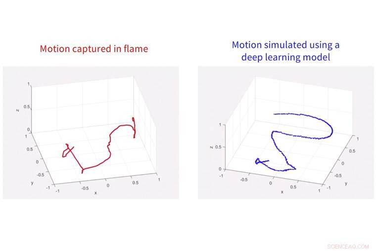 Predicting Chaotic Systems with Aerosol Dynamics and AI