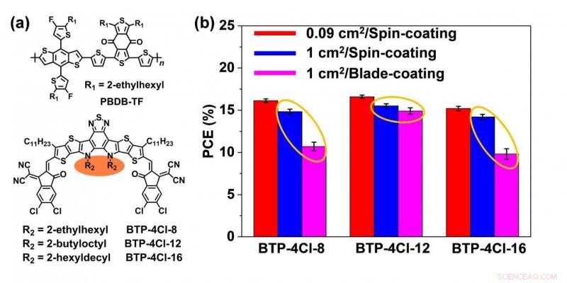 17% Efficient, Highly Processable Organic Photovoltaic Cells for Large‑Area Coating
