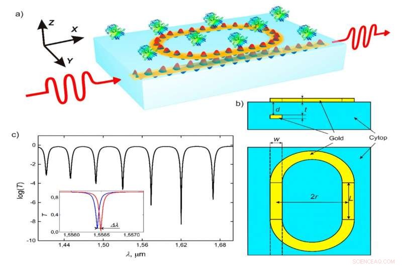 Revolutionizing Health Monitoring: Wearable Sensors Gain Significant Sensitivity Boost