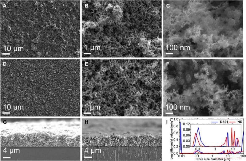 Extending Polymer Electrolyte Fuel Cell Longevity with Nanodispersed Ionomer Technology