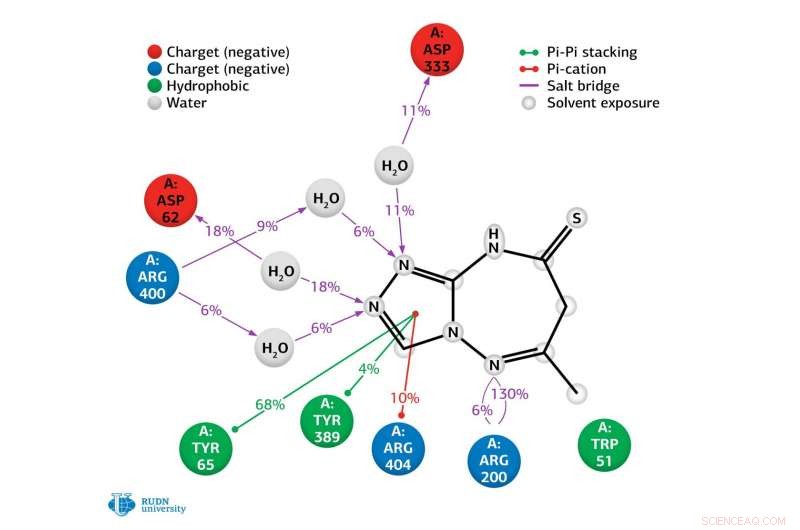 RUDN University Chemist Develops Novel 1,2,4‑Triazole Derivatives Outperforming Acarbose in Antidiabetic Efficacy