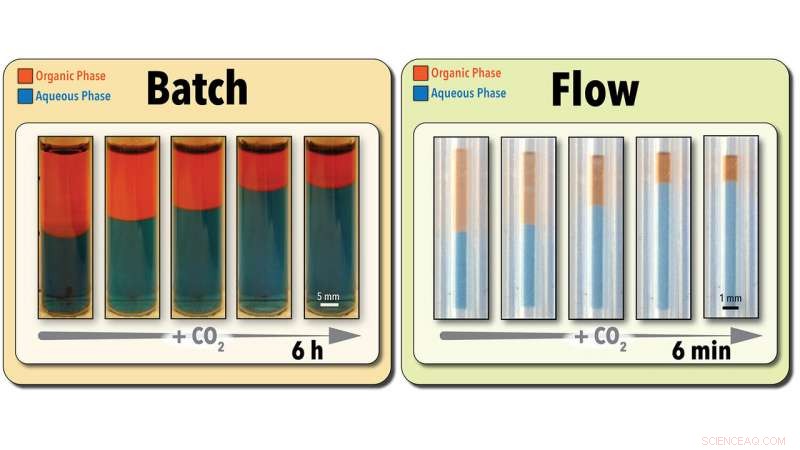 Accelerated Green Chemistry: Efficient Screening and Retrieval of Switchable Solvents