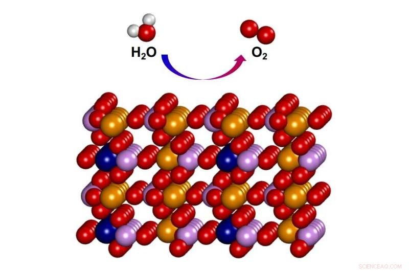 High-Performance Fe3Co(PO4)4@rGO Electrocatalyst Achieves Exceptional Water Splitting Efficiency