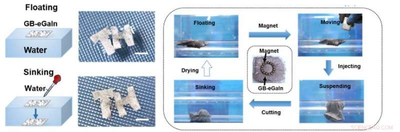 Scientists Develop Ultra-Lightweight Liquid Metal Alloys for Advanced Applications