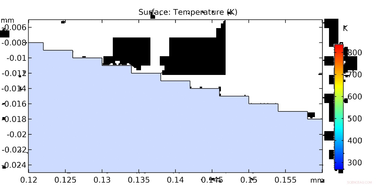 Innovative CO₂ Laser Ablation: Customizing Continuous Fused Silica Surfaces