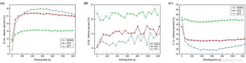 New Separator Cuts Gas Crossover in Water Electrolyzers, Boosting Efficiency