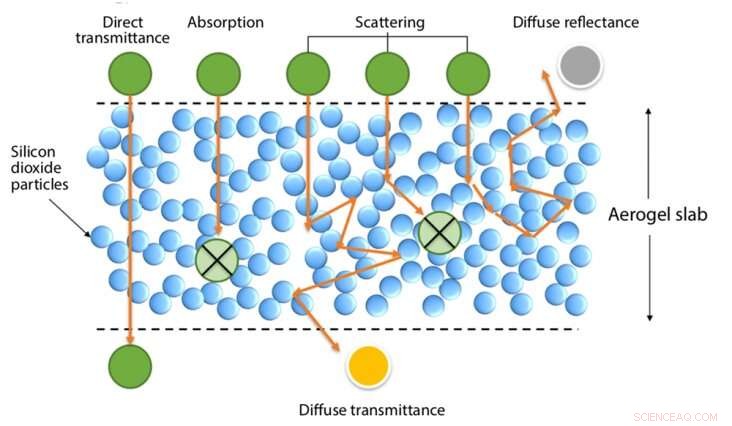 High-Performance Aerogels for Solar Energy Devices and Smart Windows