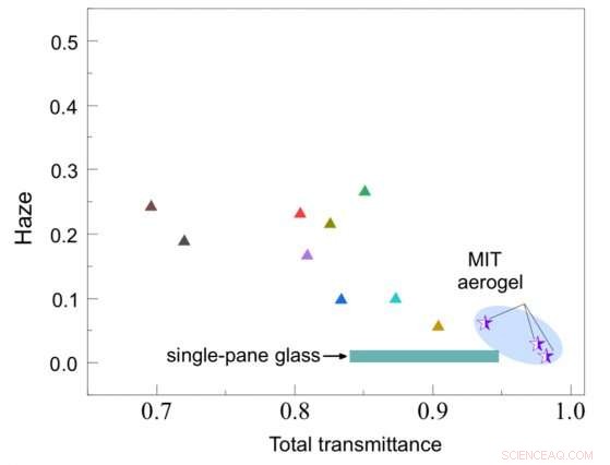 High-Performance Aerogels for Solar Energy Devices and Smart Windows