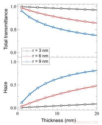 High-Performance Aerogels for Solar Energy Devices and Smart Windows
