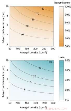 High-Performance Aerogels for Solar Energy Devices and Smart Windows