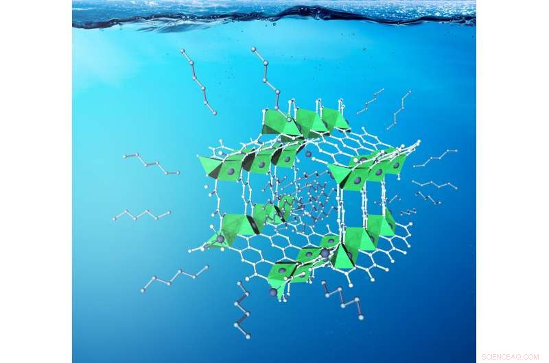 MOF Co-Catalyst Enables 90% Selectivity in Branched Aldehyde Production