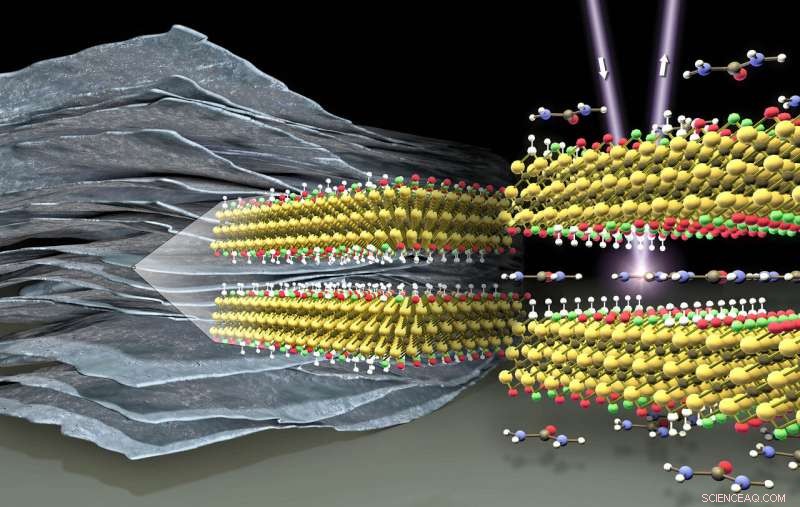 New 2‑D MXene Materials Revolutionize Energy Storage