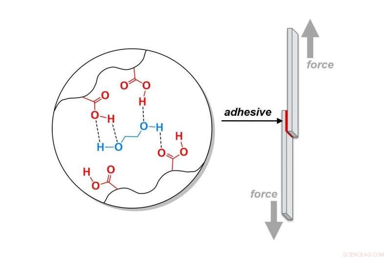 Boosting Adhesive Strength: Innovative Techniques for Electronics, Automotive, and Construction Applications