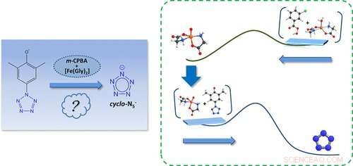 New Insights into Arylpentazole Synthesis: Mechanism and Substituent Effects Revealed