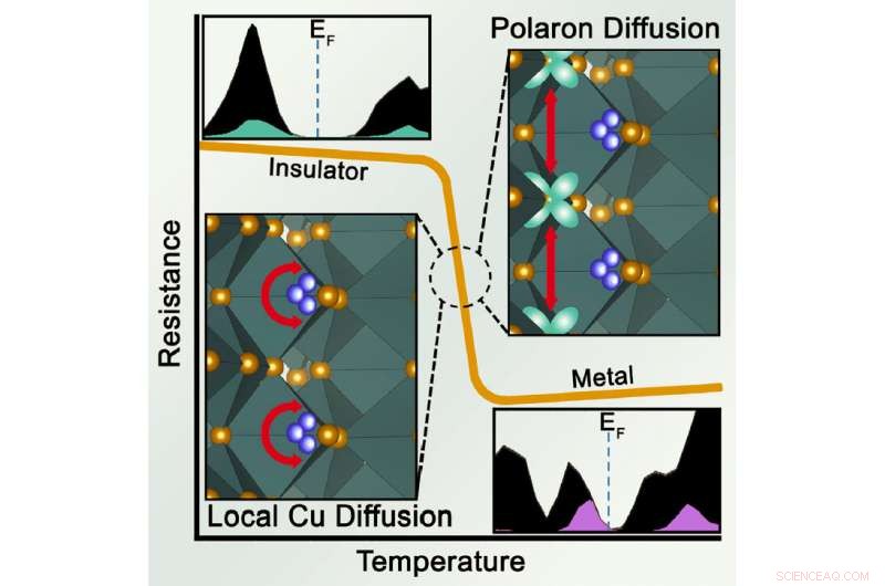 Scientists Unlock Design Principles of Inorganic Materials for Brain‑Like Computing