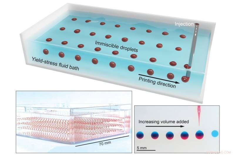 Embedded Droplet Printing: Precise Control of Suspended Droplets for Advanced Processing
