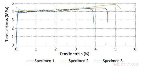 Revolutionary Bendable Cement‑Free Concrete Promises Safer, Durable, and Eco‑Friendly Infrastructure