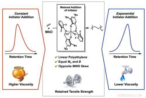 No.2 Plastic Containers Poised for Eco-Friendly Transformation